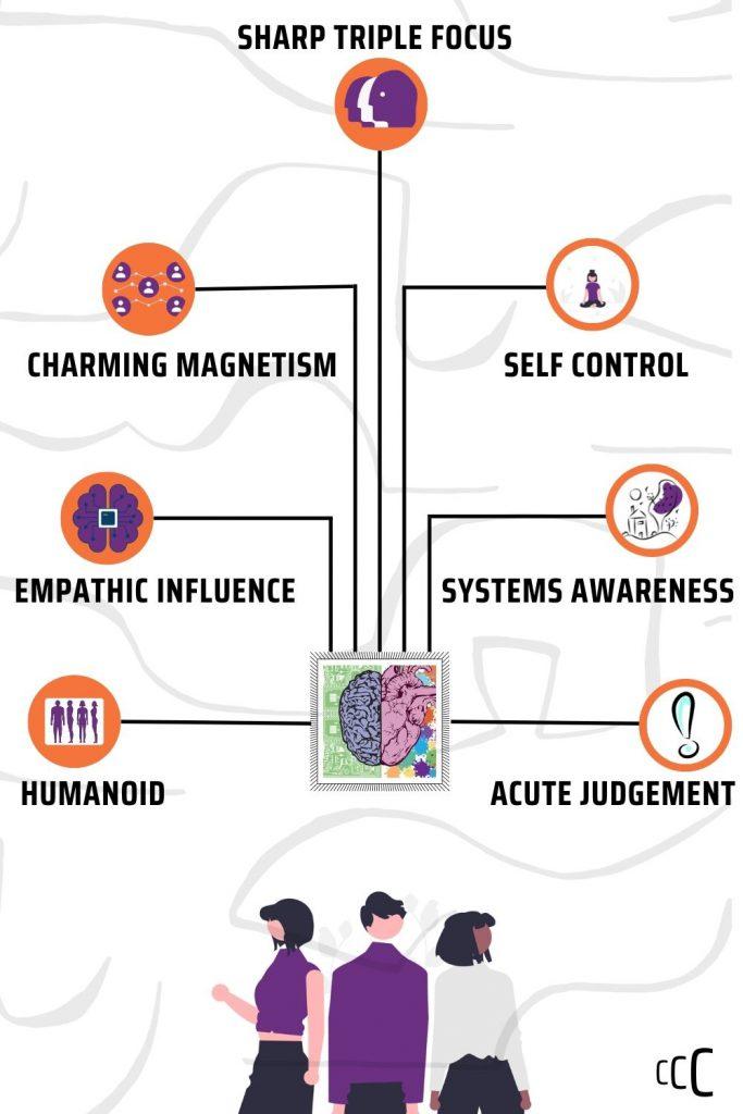emotionally intelligent leader graphic