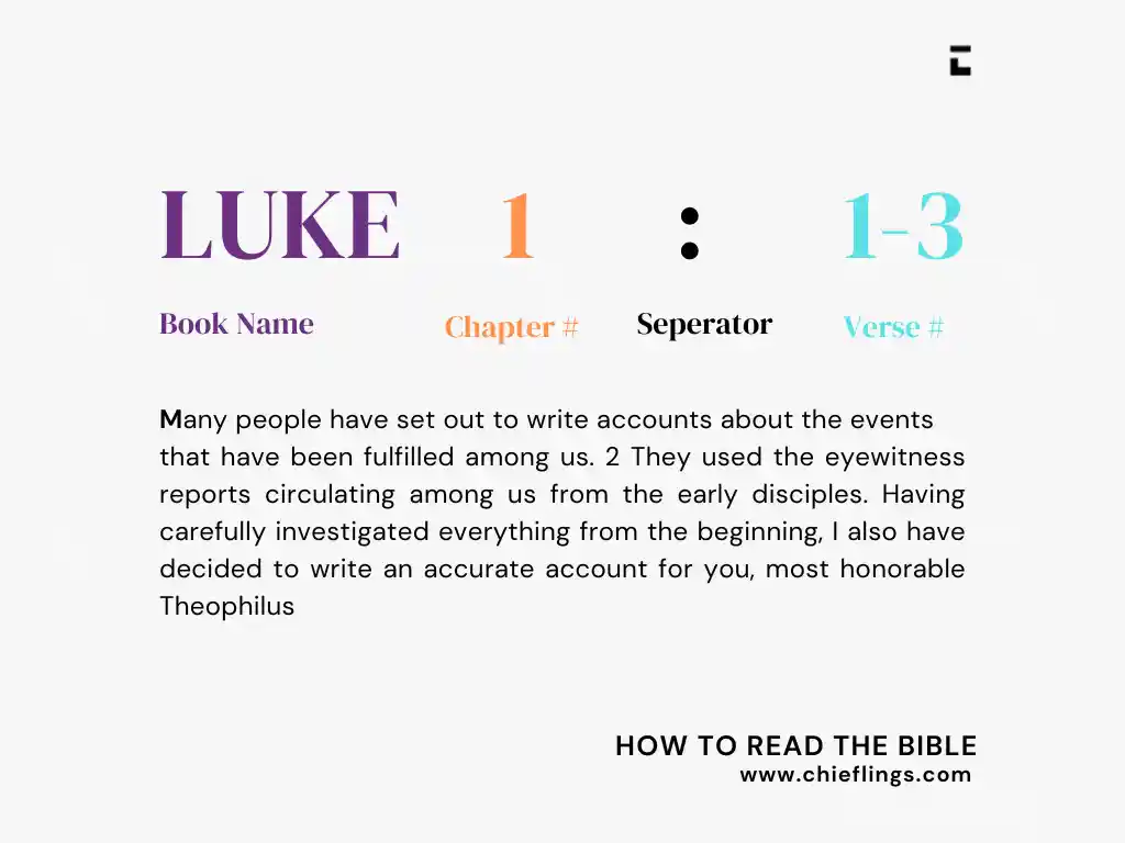 Illustration of the anatomy of a bible reference as a basic step to how read the bible using Luke 1:1 as an example.