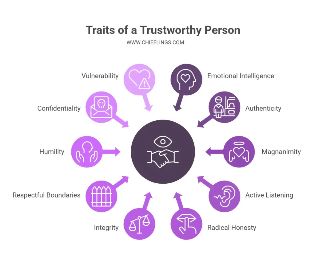 2 traits of a reliable person