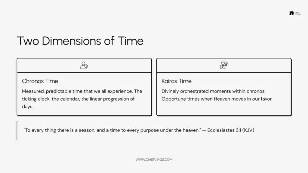 5 Two Dimension of Time are Kairos and Chronos