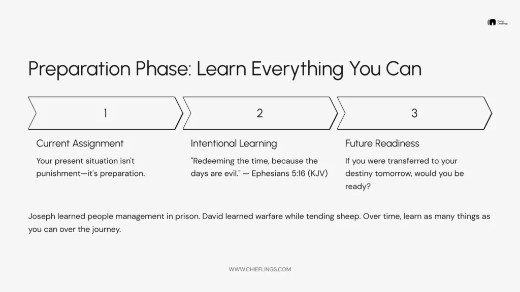 6 Preparing for your divine moment