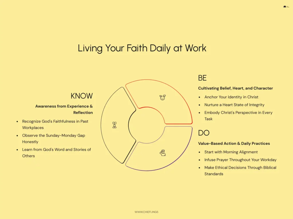faith-based professional excellence